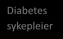 Kommune styrer OSS SSHF Listerrådet Helsenettverk Lister SSF Lister legeutvalg Lister Brukerutvalg Fagforum Mestring og Rehabilitering (Velferdsteknologi) Fagforum Psykisk helse