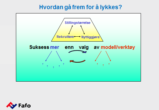 brukerperspektiv 7 Reguleringer av arbeidstid 8 Tiltak for å redusere omfanget av små stillinger og