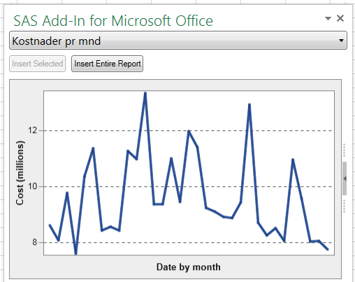 SAS ADD-IN FOR MICROSOFT