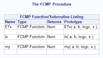 43 PROC FCMP RESULTAT Vise hvordan man i EG lister ut hvilke