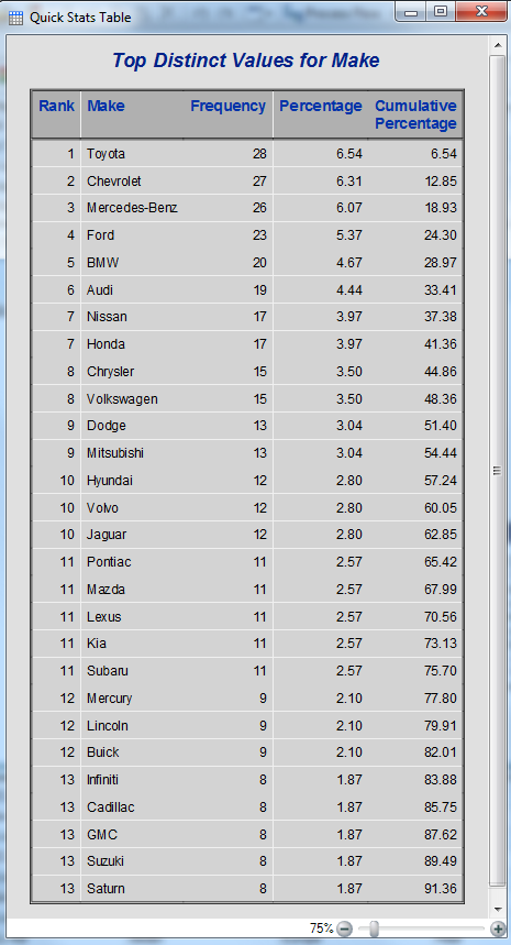 5 DATA EXPLORATION QUICK STATS Merk at tabellen ikke viser alle