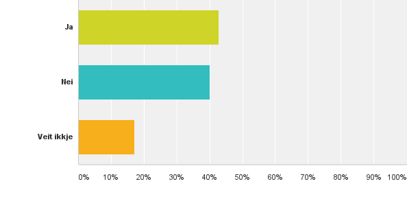 Q5: Har kommunen fått kurs om vald i