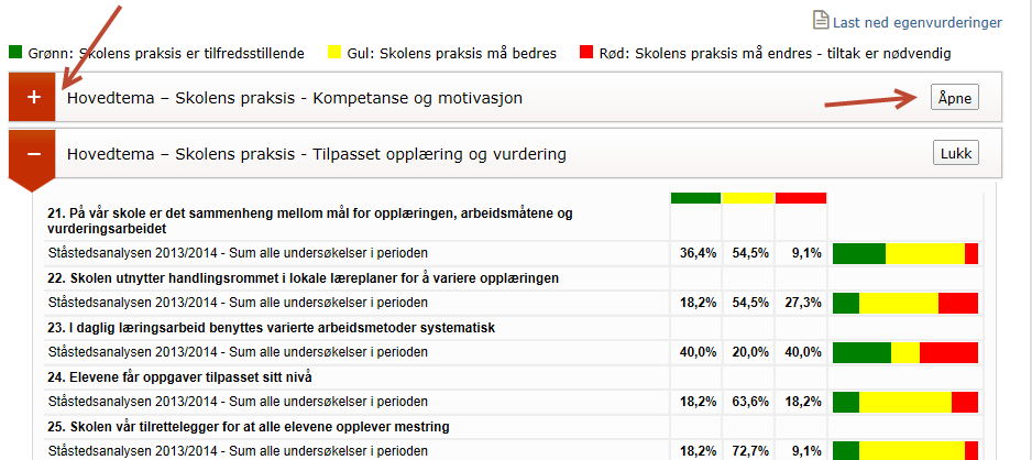 Resultat av egenvurderingene Resultatene er tilgjengelige i Skoleporten natten etter utløpsdato for undersøkelsen.