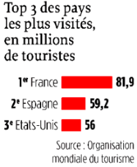 Chiffres Quelques chiffres intéressants: Chiffres pris dans Le Point, à partir de l article: 12 raisons d'espérer (quand même) «Yes we can.