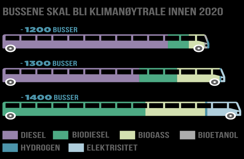 0-UTSLIPPSBYEN