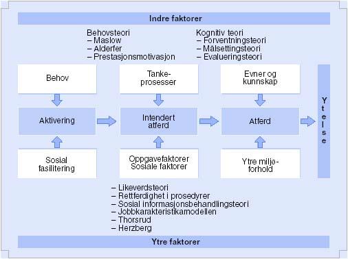 Autonomi, i hvilken grad en arbeidstaker har kontroll over ansvar for sin egen arbeidssituasjon. Tilbakemeldinger, informasjon om resultatene av arbeidet vårt.