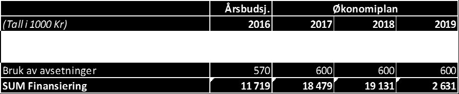 2.2. Finansiering av investeringer Investeringene vedtas finansiert slik: Frosta kommune tar opp kr. 9.182.000 som lån til investeringer i 2016, med 33 års avdragstid.