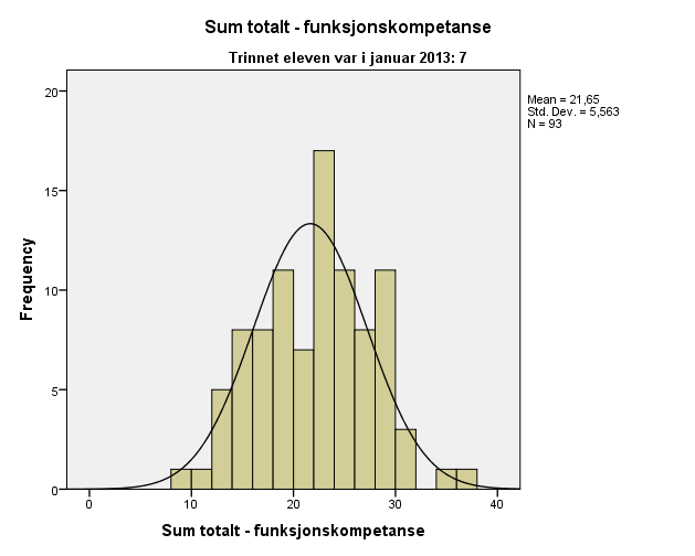 Funksjonskompetanse: 6.-7.