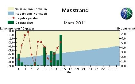 bruddkant. Skredet spredte seg helt til venstre bildekant.