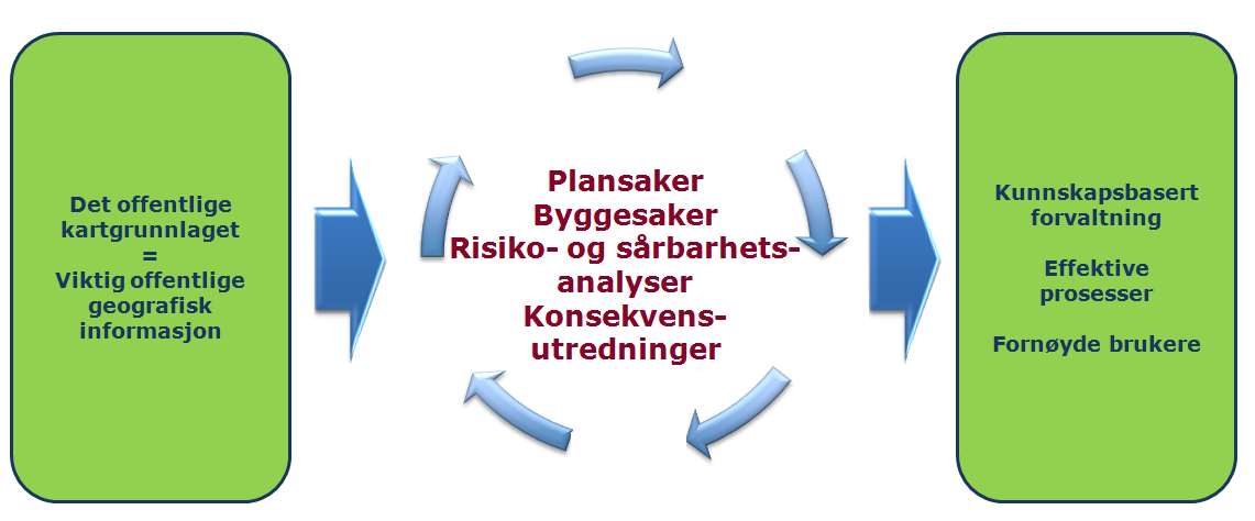 informasjon som brukes i de