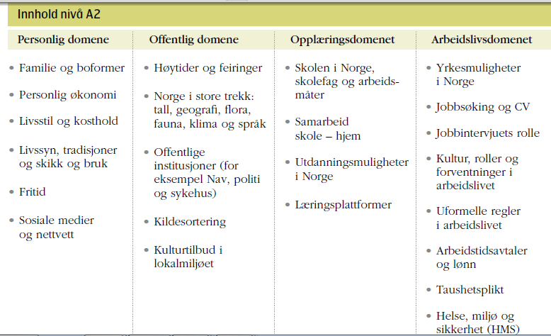 Arbeidskultur finner eksempler Nina