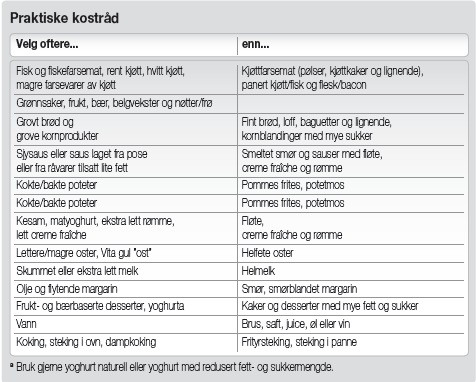 Praktiske