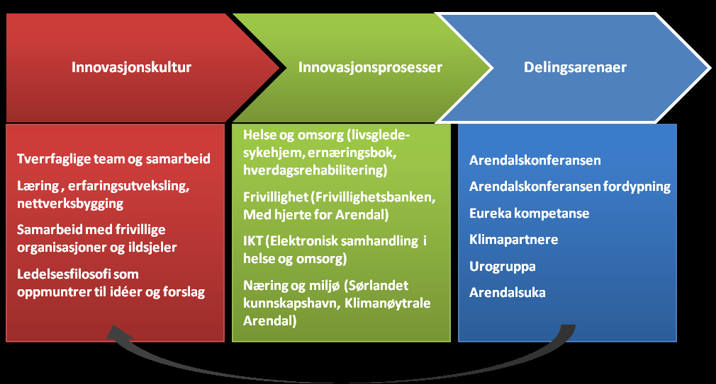 UNIK INNOVASJONSKULTUR - RESULTATER I