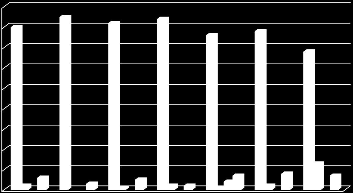 Delmål etter dødsfallet(n=88) 90 80 70 60 50 40 30 20 10 0 Mål 15 Mål