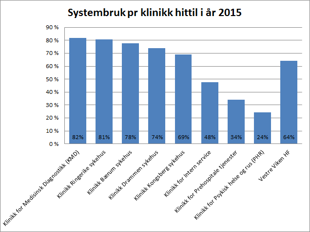 Systemdekning