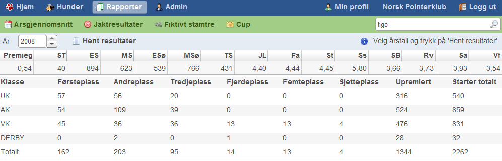 3.9 Årsgjennomsnitt For å lage en liste med årsgjennomsnitter for en klubb klikker man på Rapporter og klikker på Årsgjennomsnitt-knappen.