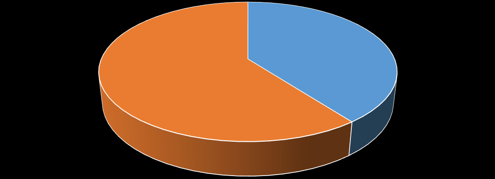 spilleavhengige at spillene står for en langt større andel av problemene. I 2014 utgjorde spillene hovedproblemet i 66 % av samtalene om pengespill ved Hjelpelinjen.
