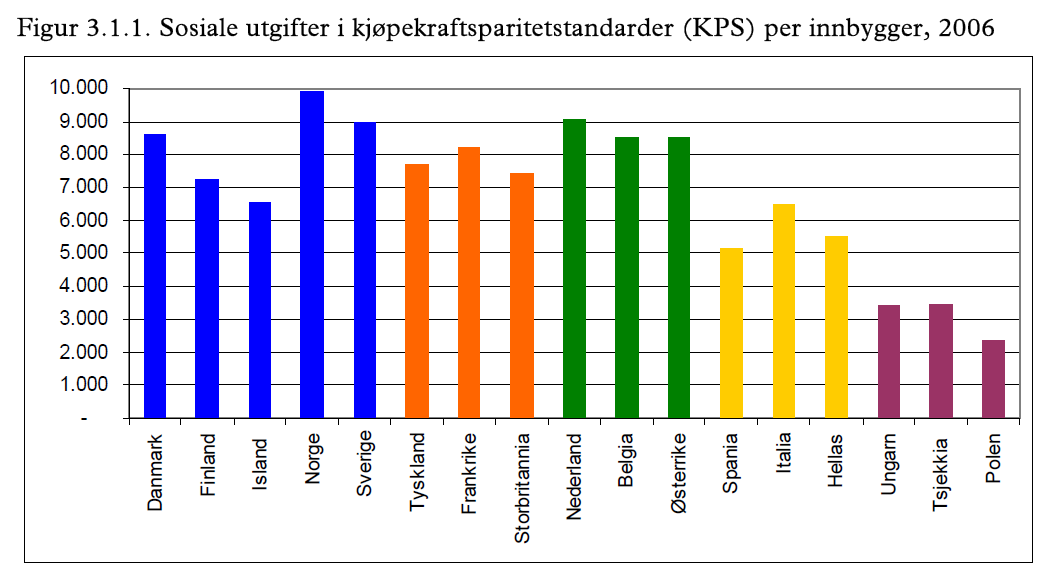 Kilde: Normann, Rønning og