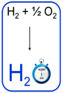 STAYERS STAYERS STAtionary PEM fuel cells with lifetimes beyond five YEaRS Main objective to carry out materials research to produce PEM fuel cell stacks with a lifetime of