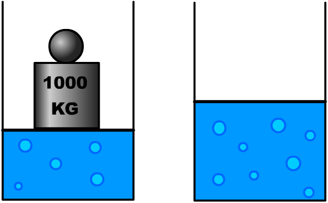 Volum varier med trykk og temperatur Temperatur og trykk er tilstands variable som påvirker volumet til en petroleum fluider (væsker og gasser), og må tas hensyn til ved volumetrisk mengdemåling.