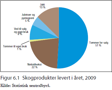 Om Regional skog- og klimaprogram (RSK) Klimaendringer, med temperaturøkninger, ustabilt vær og endrede nedbørsmengder, påvirker matproduksjonen og forsterker mange av miljøutfordringene vi opplever