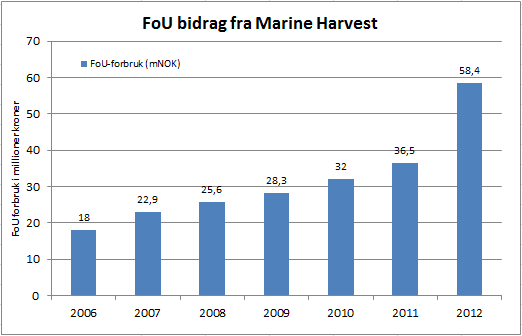 Erfaringsutveksling på tvers av regioner enheter, lukke kunnskapshull gjennom FoU Nettverk med mer enn 50 fageksperter ansatt i Marine Harvest sine aktiviteter langs norskekysten og i de