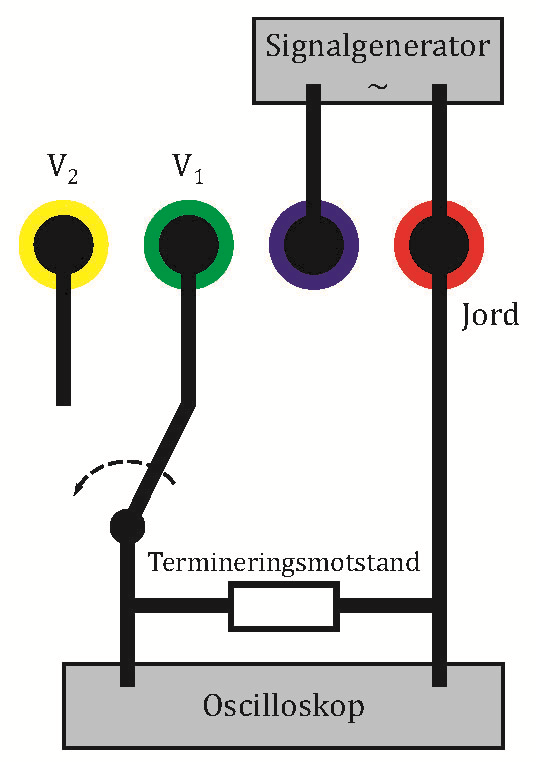 Oppgave 6 Krysstale mellom parallelle ledere Oppsett Skru av triac lasten. Signalgeneratoren koples til en av lederne i flatkabelen.