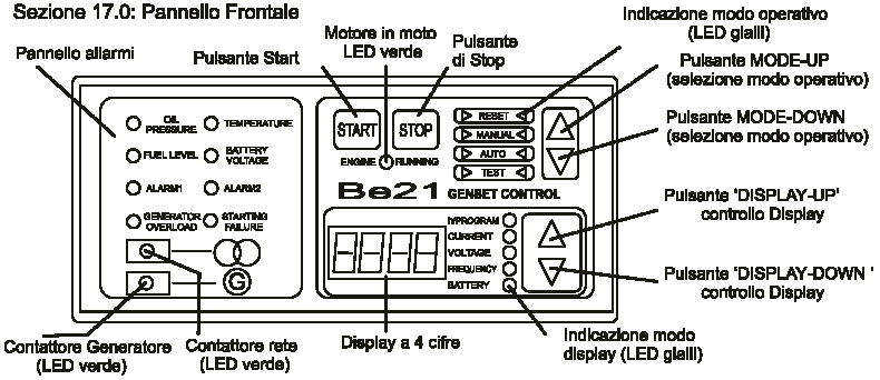 4 Hurtig GUIDE FOR BE 22 automatikk PAEL For yterligere informasjon se Manual for technician vedlagt I aggregatets dokumentasjon. BE er et kontroll system for aggregater som nødstrøms enhet.