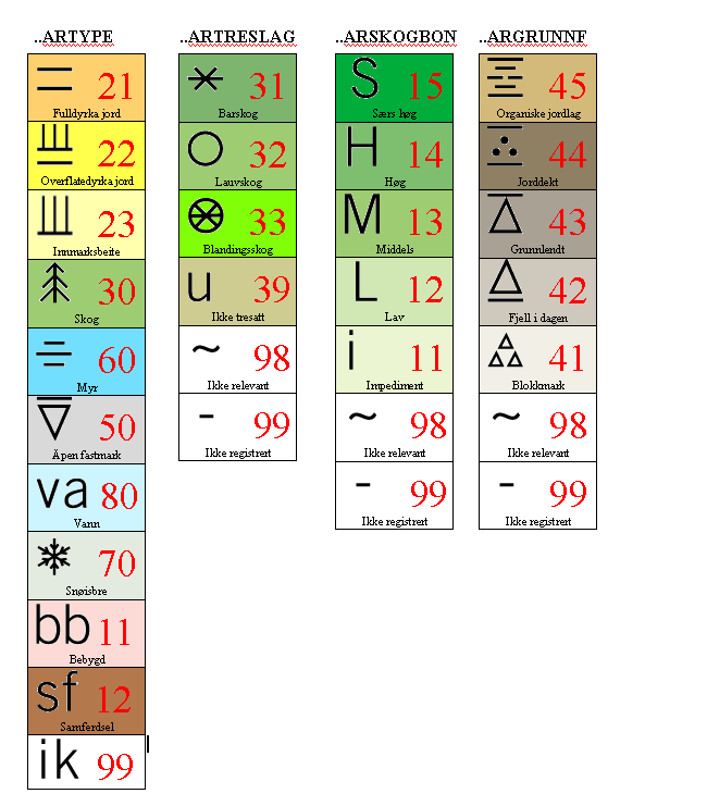 5.2.1 AR5 Egenskaper Verdier for de 4 AR5-klassene med tilhørende flatefarger og symboler for uttegning