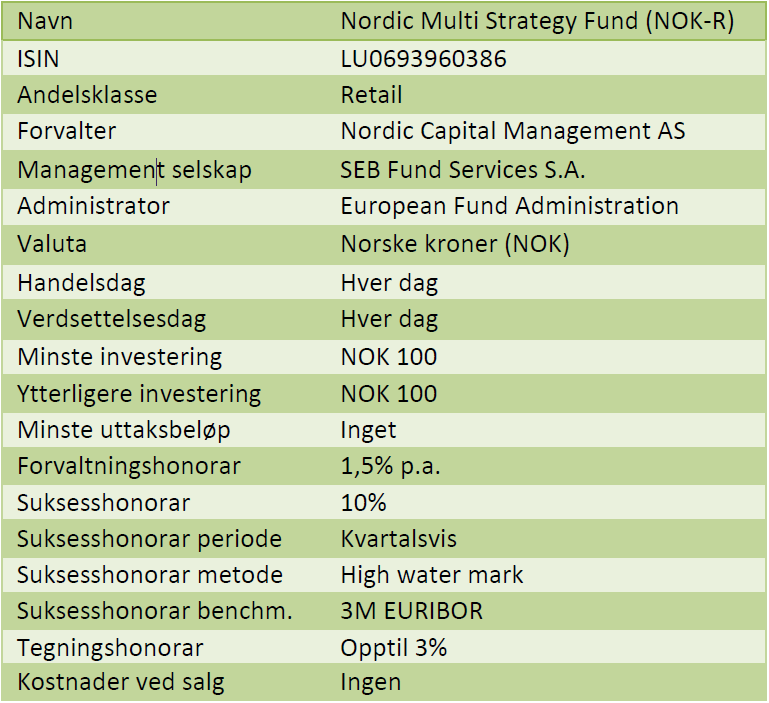 Oppsummering og fakta Bevar nattesøvnen med Nordic Multi Strategy Enkel og