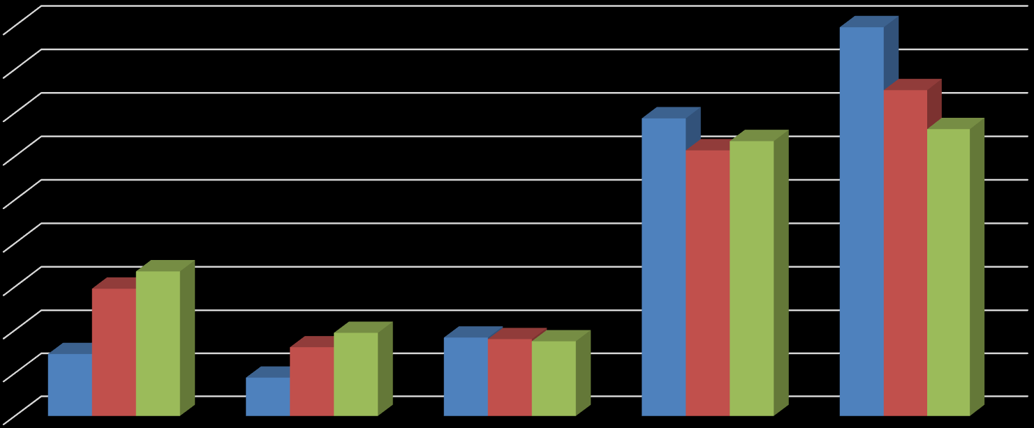 Elevundersøkelsen 45,00% 40,00% 35,00% 30,00% 25,00% 20,00% 15,00% 10,00% 5,00% 0,00% Lærerne bruker digitale verktøy i opplæringen Helt uenig Litt uenig