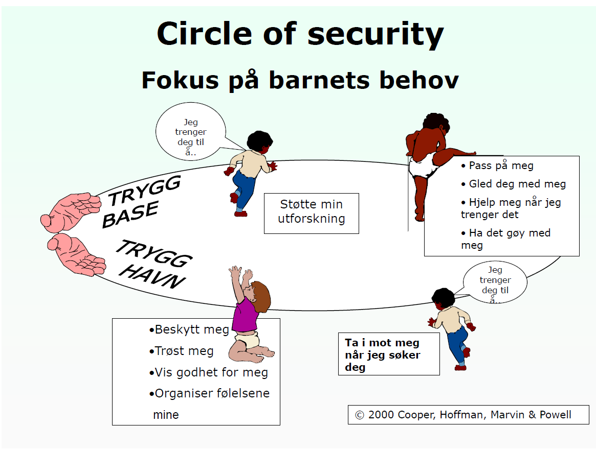 Årsplan del 1 fr Flrvåg barnehage 2014-15 Vi ser på vksenrllen sm en svært viktig del av barnas hverdag, den vksne skal alltid være større, sterkere, klkere g gd.