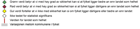 (1 av 3) Folkehelseprofil for Buskerud 2013 HOVEDPUNKTER Høy trivsel på skolen i fylket (indikator for 10. klasse) Noe høyere andel mobbing i Buskerud sammenlignet med tall for landet.