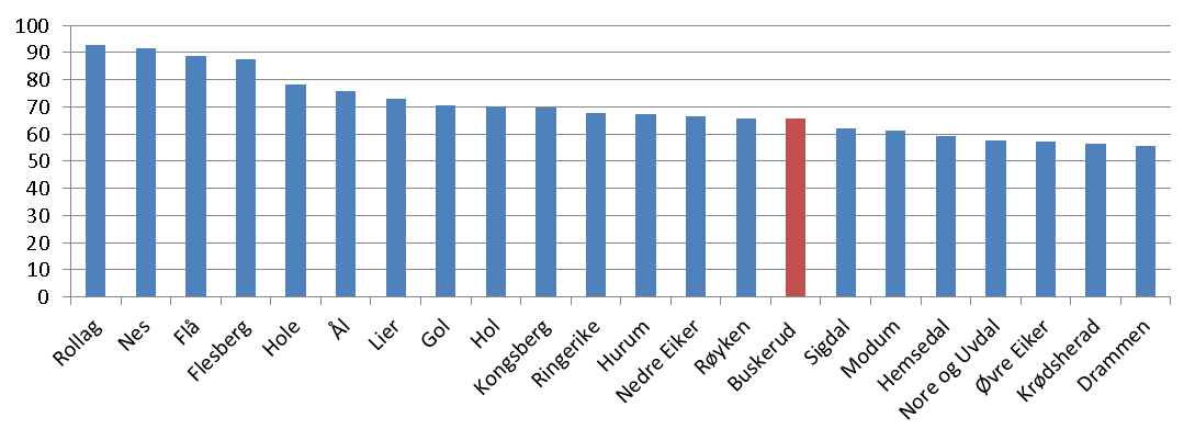 Helsetilstand (3 av 10) Tannhelse 2012 Andel 18-åringer med