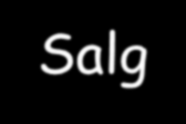 Konseptutfordringen Salg Salg Salg Foredling Foredling Foredling Slakting Slakting Fôring Fôring