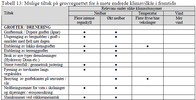 Klimatilpassing