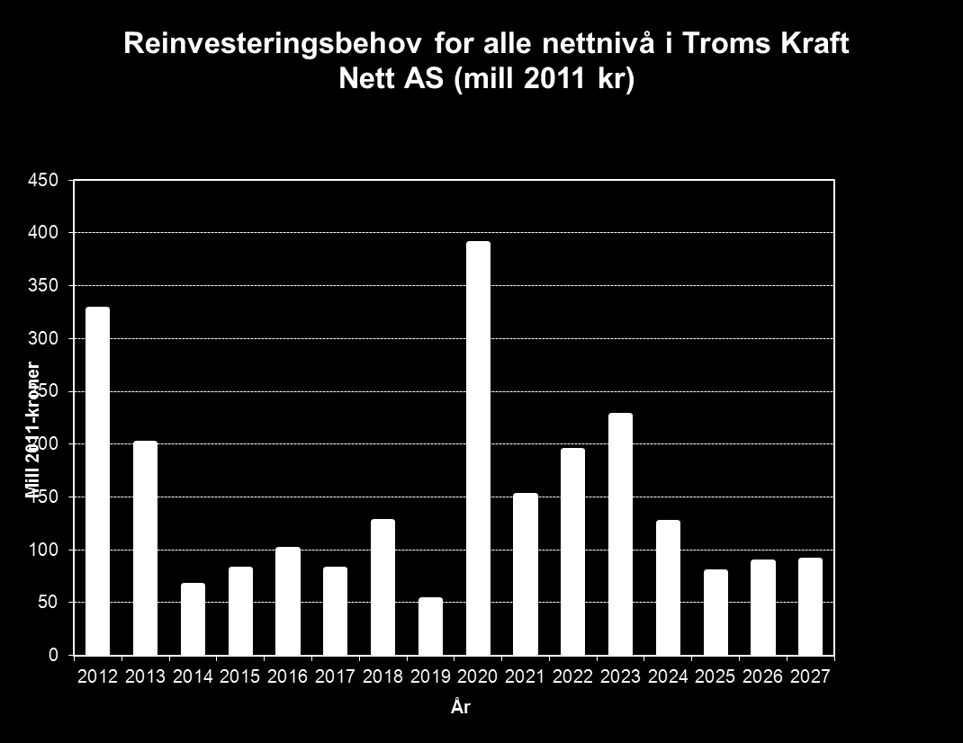 Vår bekymring mht.