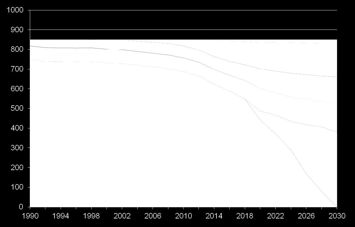 Vår visjon nullutslipp av CO 2 i 2030 kg CO 2 /tonn sement Energi