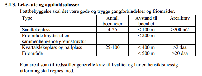 Krav i kommuneplan for sola 2007-2018. Krav i kommuneplan for sola 2011-2022.