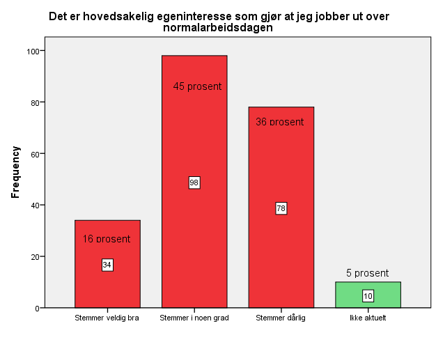 Motivasjon for å jobbe