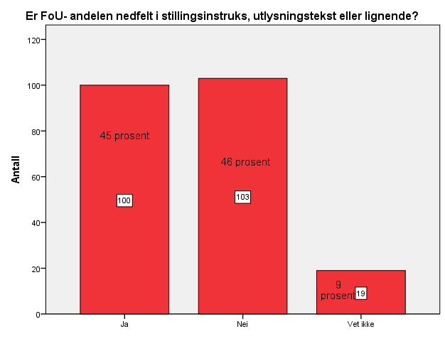 FoU-andel nedfelt i