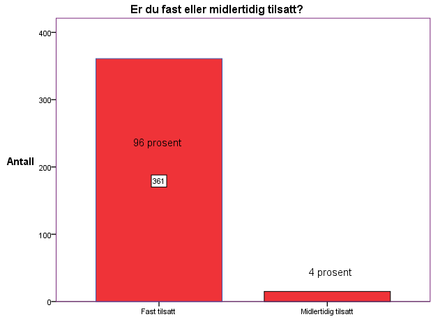 Respondentene ble bedt om å velge den utdanningen som var mest relevant for jobben på undersøkelsestidspunktet, dersom de hadde flere likeverdige utdanninger.