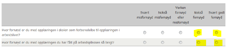 Lærlingundersøkelsen Oppland 2012-2013 Lærlingundersøkelsen er en nettbasert spørreundersøkelse blant lærlinger og lærekandidater, som skal gi informasjon om deres lærings- og arbeidsmiljø slik