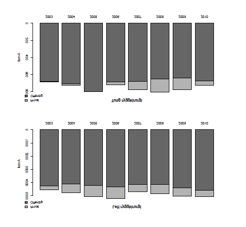 Resultater Operasjonsrater i Norge 2003 2006, n= 48 483 Lett kirurg Prolapskirurgi og dekompresjonskirurgi ved spinal stenose