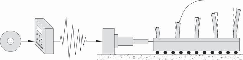 Figur 8: Ristebord utsatt for et jordskjelv for generering av et responsspektrum. (Charleson, 8) Figur 9: Responsspektrum for et jordskjelv.