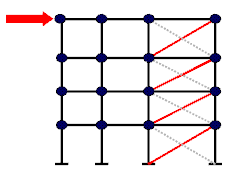 .1 Dimensjonering.1.1 Vindkryss X Etterfølgende dimensjoneringsprosedyre er et eksempel på et av vindkryssene med en seismisk lastpåkjenning i x-retning som definert i kap.