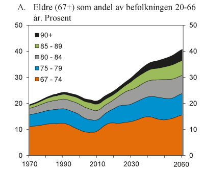 Horten kommune - noen demografiske særtrekk 2013, 2020 og 2040 + 12-15 mill kr