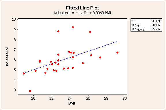 Eksamen i STK1000, Onsdag 7. oktober 2009. Side 6 Oppgave 16. Her er oppsummerende statistikk av datasettet om antall dødsfall av brystkreft fra forrige oppgave.