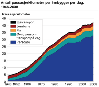 energi By- og tettstedsutvikling Samferdsel og infrastruktur Verdiskaping og næringsutvikling Natur, kulturmiljø og landskap Helse, livskvalitet og oppvekstmiljø