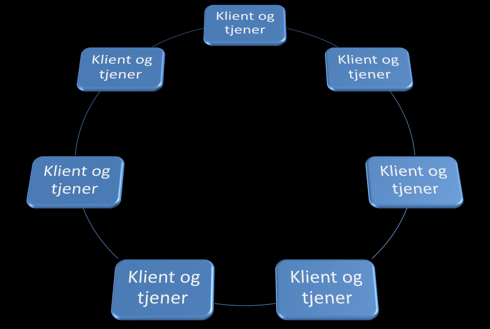 Fildeling etter